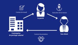 Le portage salarial : comment ça fonctionne concrètement ?